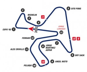 Jerez circuit